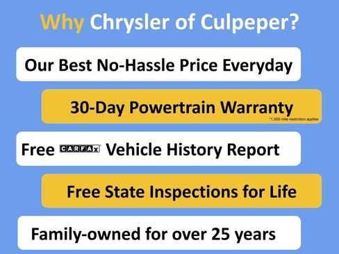 Used 2020 Jeep Gladiator Sport w/ Quick Order Package 24S image 5