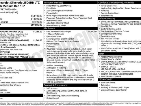 Used 2021 Chevrolet Silverado 2500 LTZ w/ LTZ Convenience Package AWD/4WD image 36