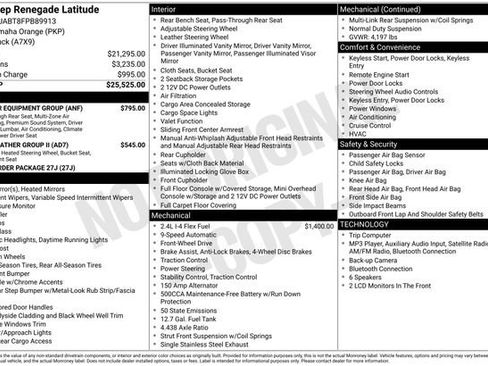 Used 2015 Jeep Renegade Latitude w/ Popular Equipment Group FWD image 29
