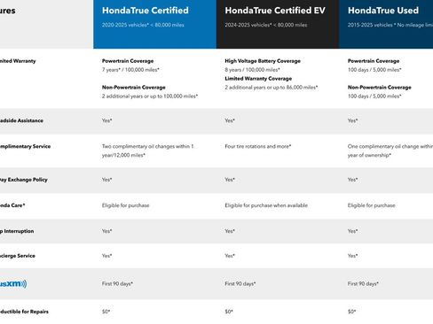 Certified 2023 Honda Passport Elite image 5
