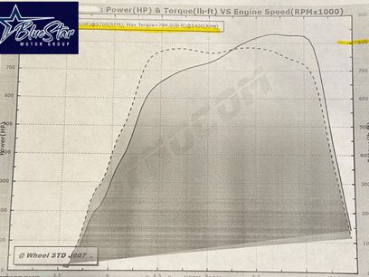Used 2018 Chevrolet Camaro ZL1