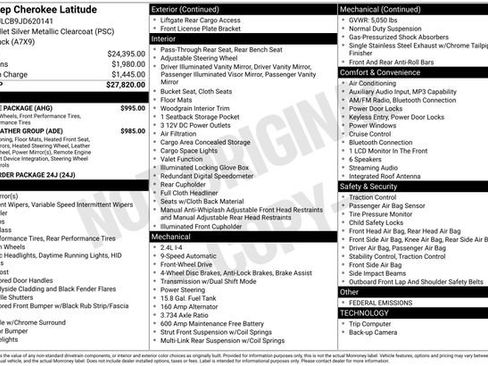 Used 2018 Jeep Cherokee Latitude w/ Altitude Package image 28