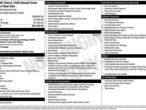 Used 2020 GMC Sierra 1500 Denali image 25