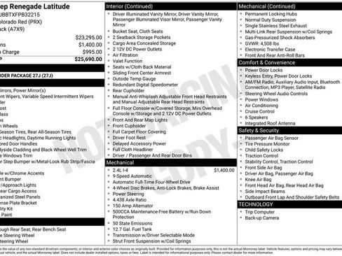 Used 2015 Jeep Renegade Latitude image 2