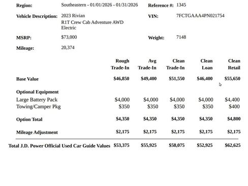 Used 2023 Rivian R1T Adventure image 5