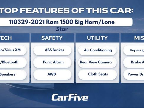 Used 2021 RAM 1500 Big Horn AWD/4WD image 33