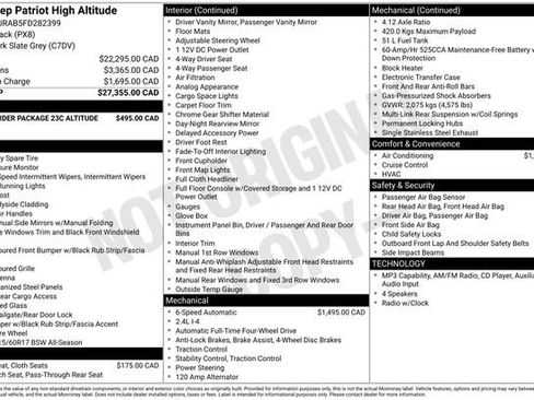 Used 2015 Jeep Patriot 4WD image 2