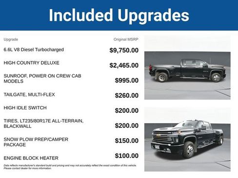 Used 2022 Chevrolet Silverado 3500 High Country w/ Snow Plow Prep/Camper Package image 5