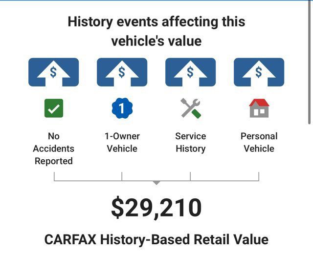 Used 2023 Hyundai Ioniq 5 SEL AWD/4WD image 5