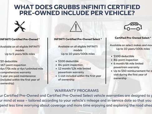 Certified 2024 INFINITI QX50 Sport AWD/4WD image 5