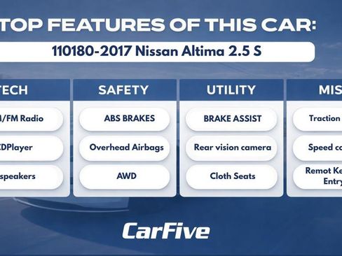 Used 2017 Nissan Altima 2.5 S image 31