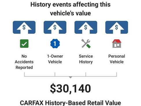 Used 2026 Kia K5 GT-Line image 5