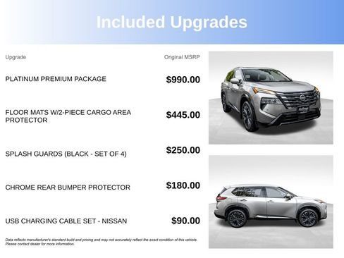 Used 2024 Nissan Rogue Platinum w/ Platinum Premium Package AWD/4WD image 4
