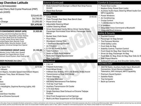 Used 2017 Jeep Cherokee Latitude w/ Comfort/Convenience Group image 29