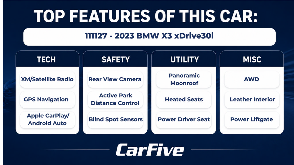 Used 2023 BMW X3 xDrive30i w/ Premium Package w/ZPA AWD/4WD image 29