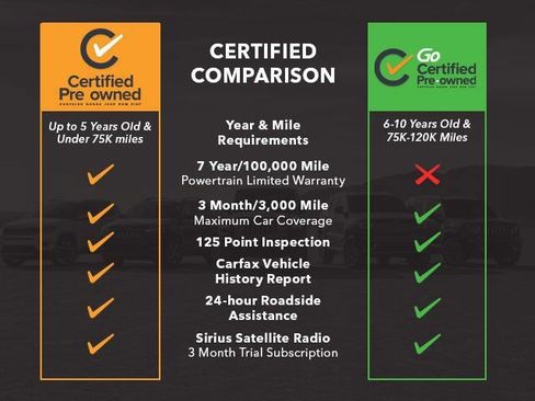 Used 2023 RAM 2500 Tradesman w/ Bed Utility Group image 5