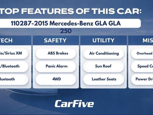 Used 2015 Mercedes-Benz GLA 250 4MATIC image 32