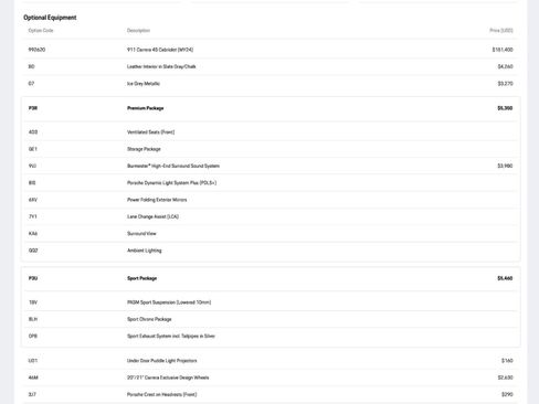 Certified 2024 Porsche 911 Carrera 4S image 32