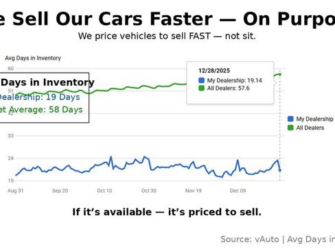 Used 2017 Ford Focus SEL image 2