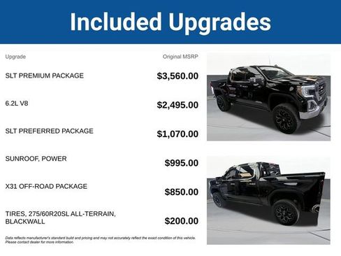 Used 2019 GMC Sierra 1500 SLT w/ SLT Premium Package AWD/4WD image 5