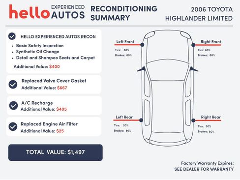 Used 2006 Toyota Highlander Limited FWD image 3