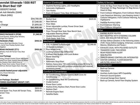 Certified 2023 Chevrolet Silverado 1500 RST w/ Convenience Package II AWD/4WD image 1