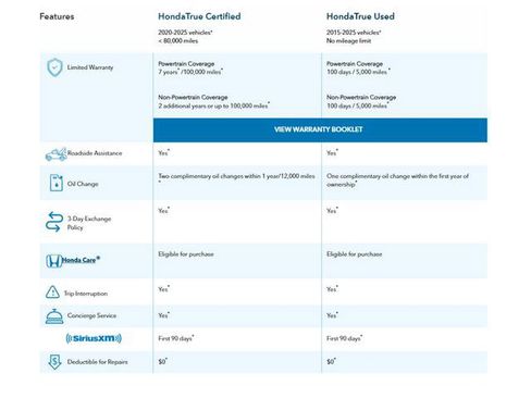 Certified 2024 Honda Pilot TrailSport image 4