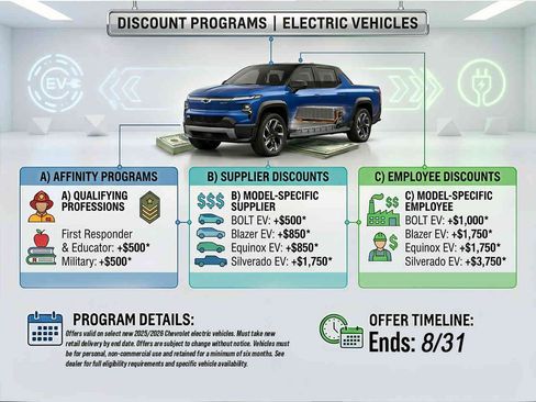 New 2026 Chevrolet Silverado EV LT AWD/4WD image 3