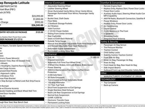 Used 2016 Jeep Renegade Latitude image 30