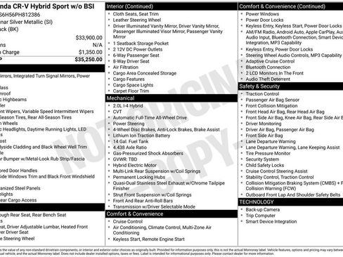 Certified 2023 Honda CR-V Sport image 6