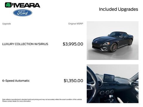 Used 2017 FIAT 124 Spider Abarth RWD image 4