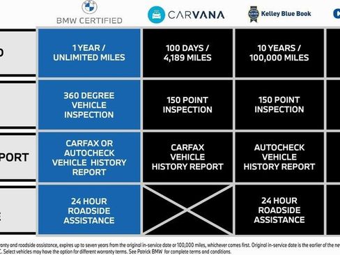 Used 2023 BMW X6 xDrive40i image 7