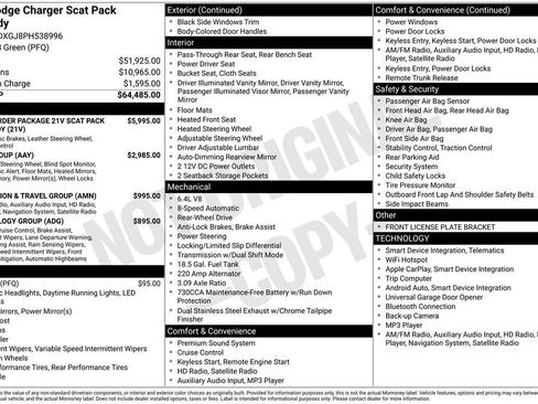 Used 2023 Dodge Charger Scat Pack image 5