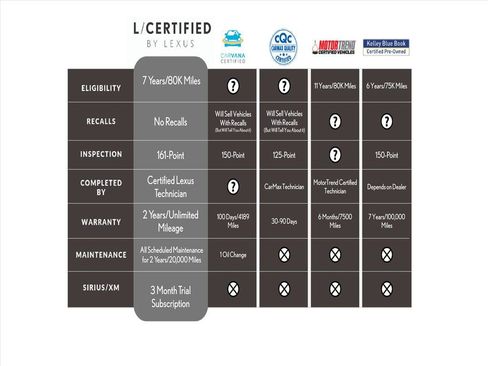 Certified 2025 Lexus NX 350 AWD image 32