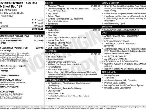 Used 2024 Chevrolet Silverado 1500 RST w/ RST All Star Premium Package image 43