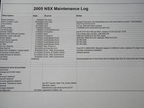 Used 2005 Acura NSX T image 43