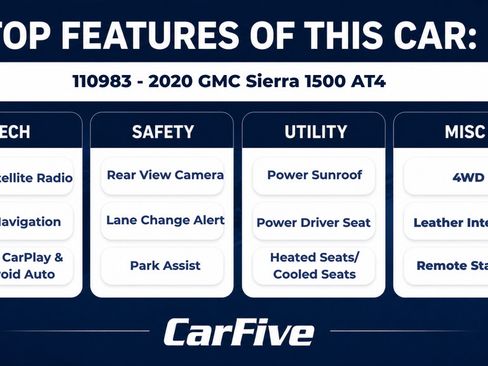 Used 2020 GMC Sierra 1500 AT4 w/ AT4 Premium Package AWD/4WD image 29