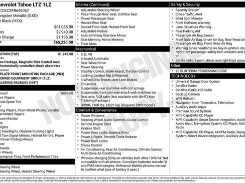 Used 2015 Chevrolet Tahoe LTZ w/ Texas Edition RWD image 28