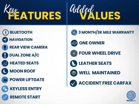Used 2022 Ford Escape Titanium AWD/4WD image 3