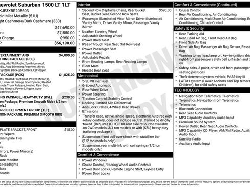 Used 2011 Chevrolet Suburban LT AWD/4WD image 6
