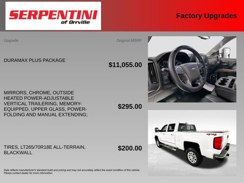 Used 2018 Chevrolet Silverado 2500 LTZ w/ Duramax Plus Package AWD/4WD image 6