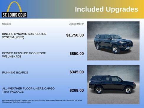 Used 2019 Toyota 4Runner TRD Off-Road Premium image 5