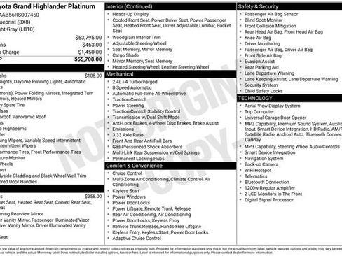 Used 2024 Toyota Grand Highlander AWD image 28