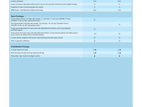 Used 2006 BMW 330xi Sedan image 74
