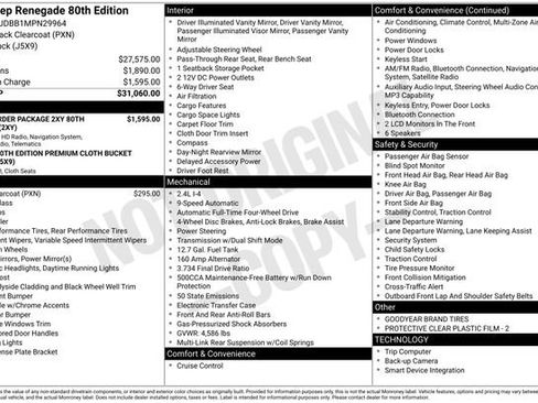 Used 2021 Jeep Renegade Latitude image 5