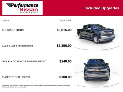 Used 2020 Chevrolet Silverado 1500 LT w/ All-Star Edition image 7