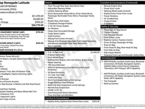 Used 2015 Jeep Renegade Latitude w/ Popular Equipment Group FWD image 12