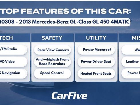 Used 2013 Mercedes-Benz GL 450 4MATIC image 30