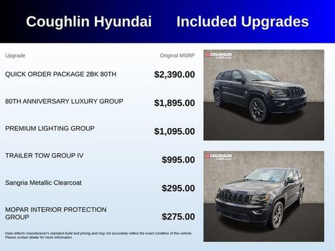 Used 2021 Jeep Grand Cherokee Limited w/ Quick Order Package 28K 80th AWD/4WD image 3