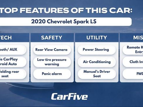 Used 2020 Chevrolet Spark LS FWD image 31